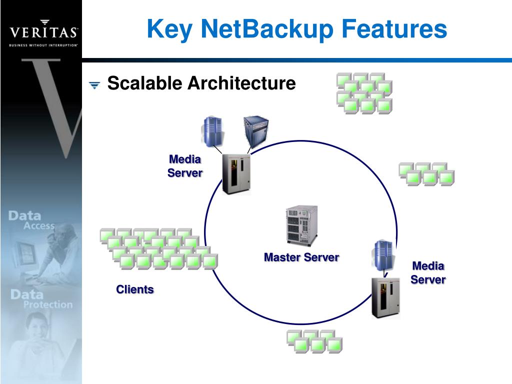 Netbackup Veritas