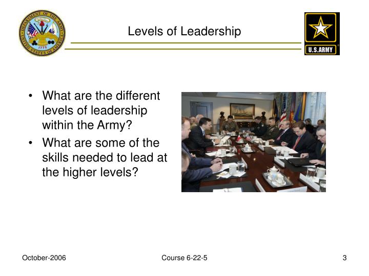 PPT FM 622 Army Leadership and Strategic Level