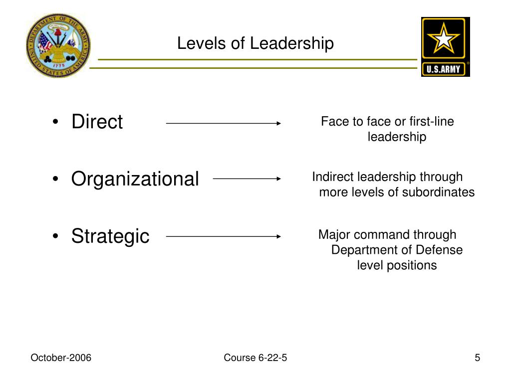 Levels Of Leadership Army Diagram