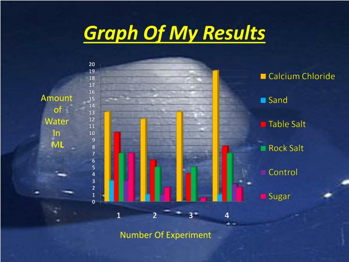 PPT - What Substance Makes Ice Melt The Fastest? PowerPoint