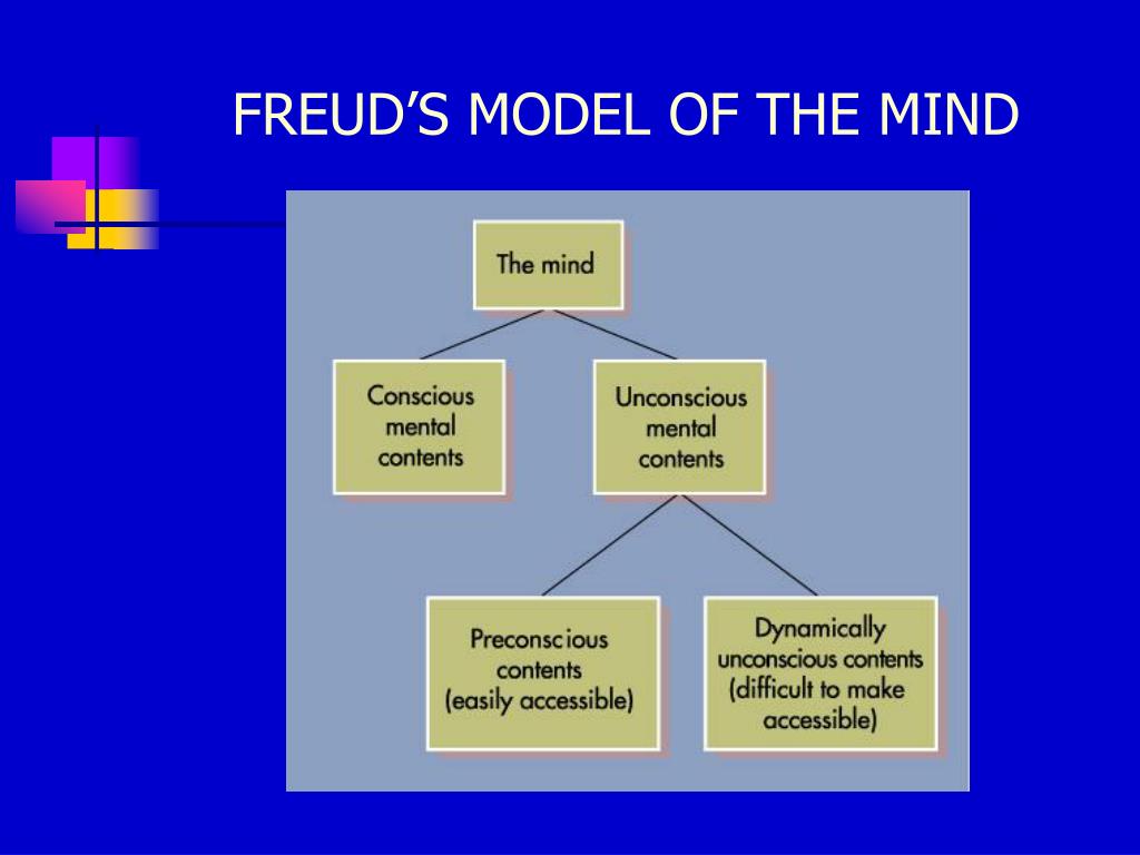 Freud S Model Of The Human Mind Journal Psyche Old Corner - Riset