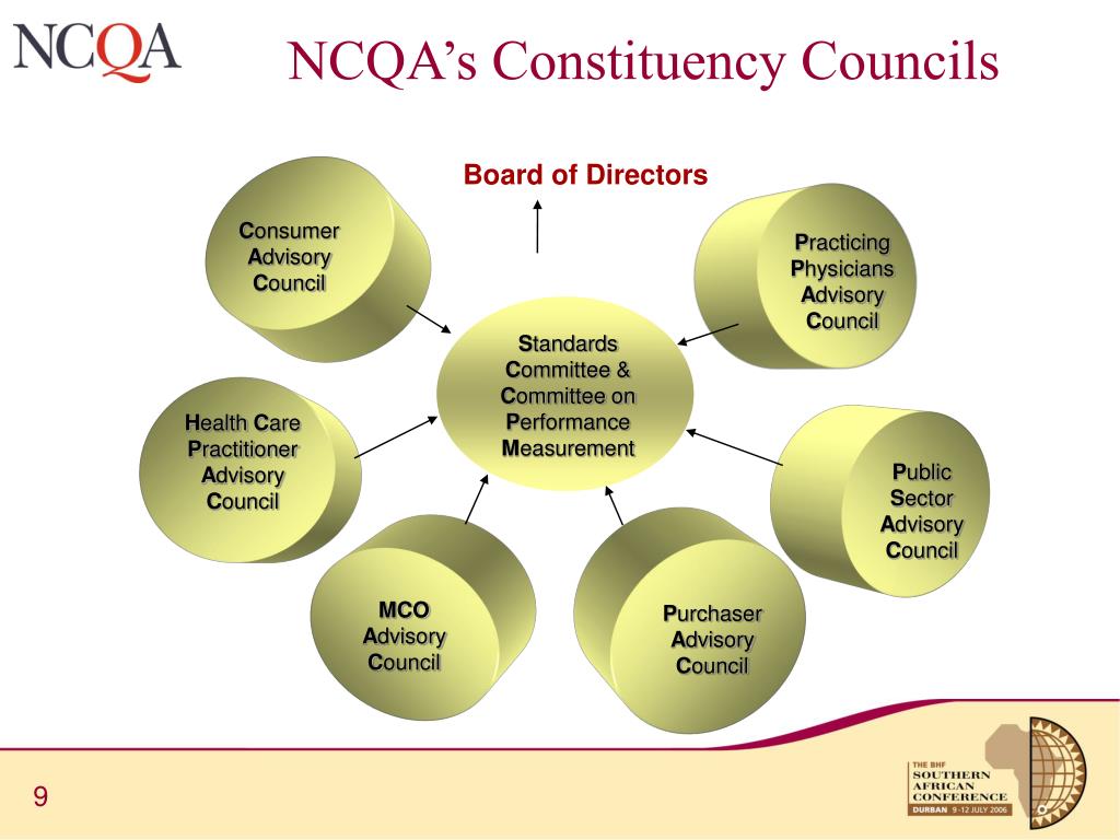 PPT Focusing on Quality Performance NCQA‘s Activities in the US