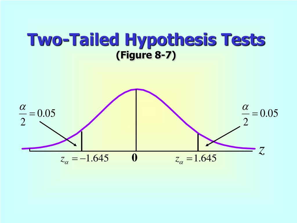 two tailed hypothesis in research