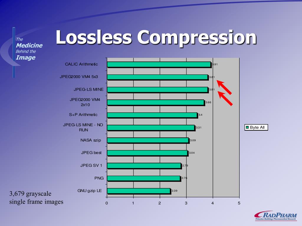 PPT - DICOM Compression 2002 PowerPoint Presentation, free ...