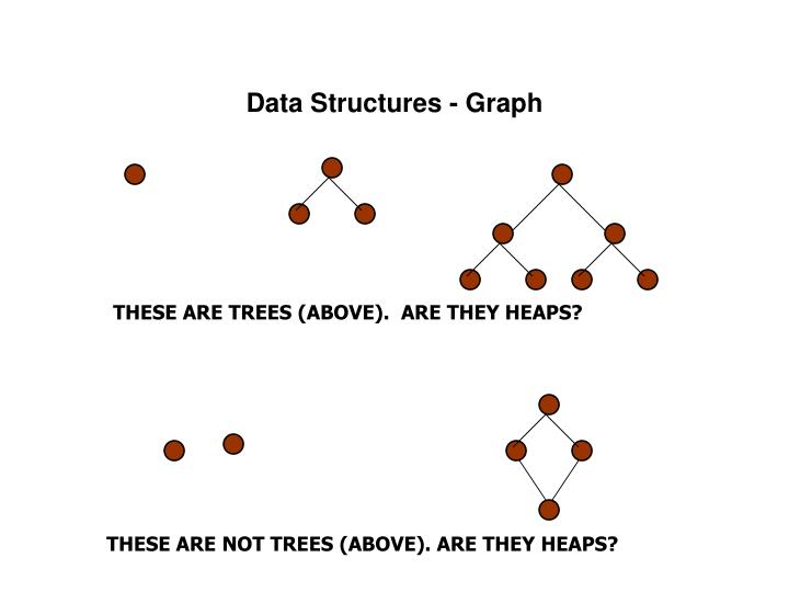 PPT - Data Structures - Graph PowerPoint Presentation - ID:1292100