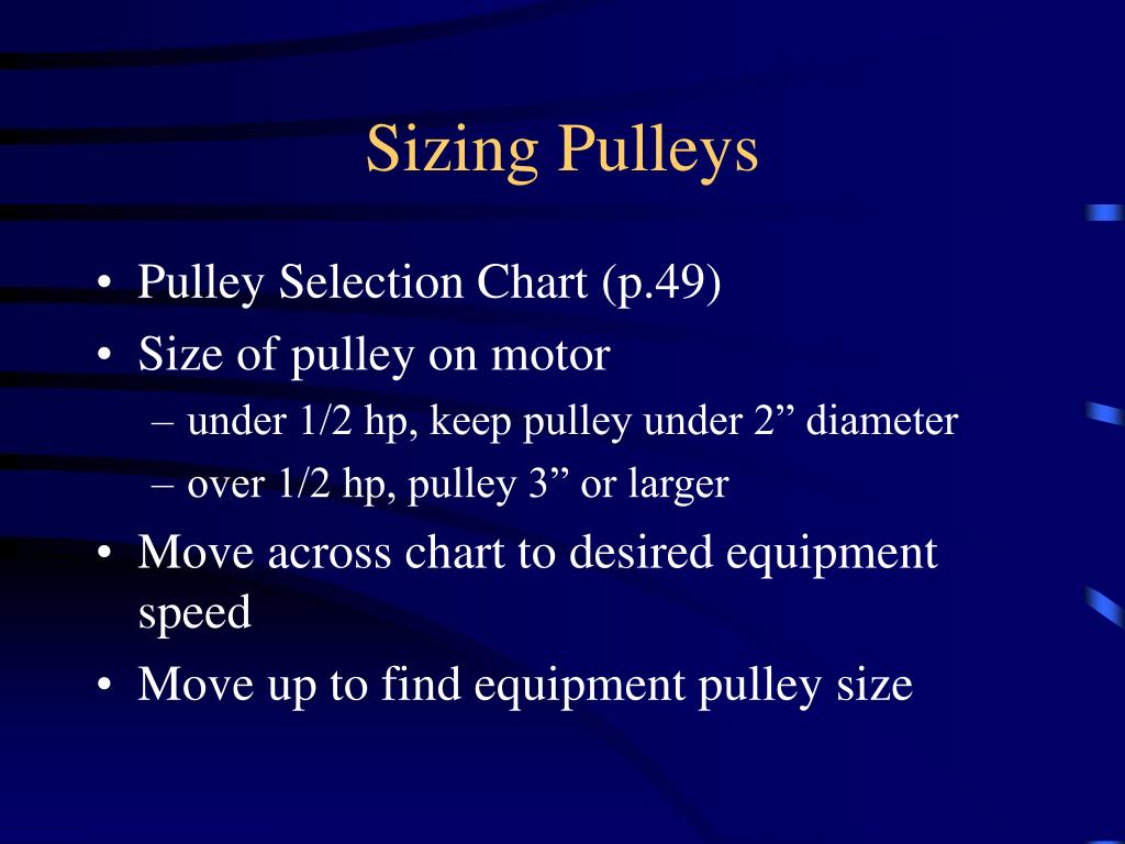 Pulley Selection Chart