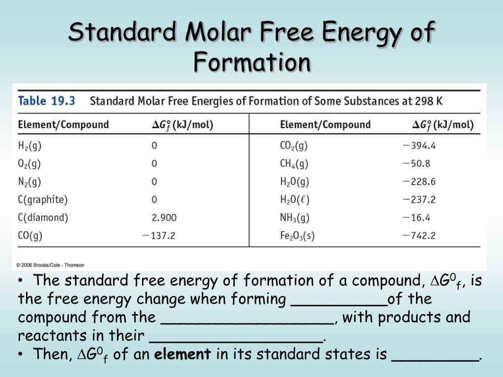 standard free gibbs energy formula