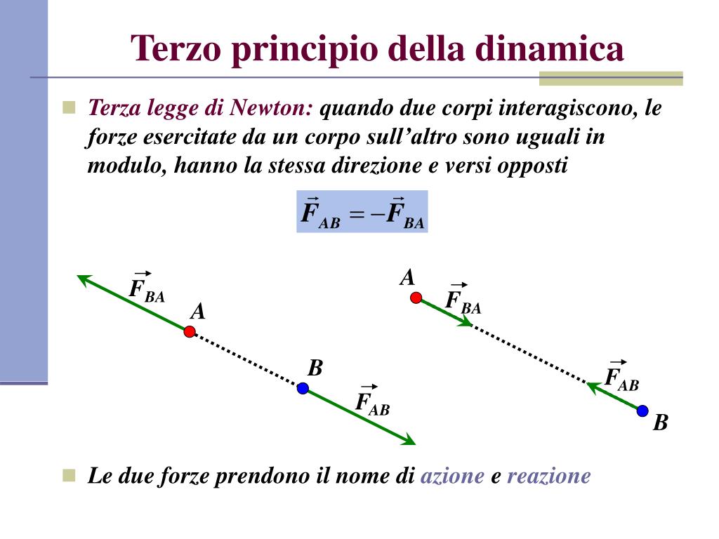 PPT - Primo principio della dinamica PowerPoint Presentation, free download  - ID:1293294