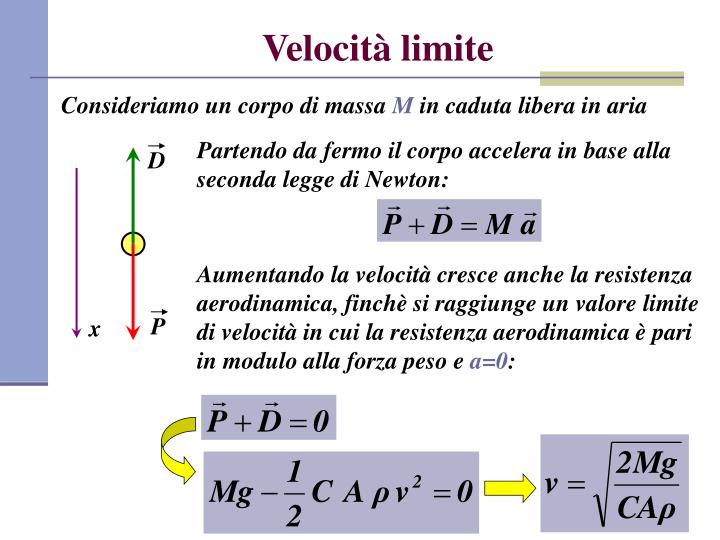 Velocità Di Caduta Di Un Corpo