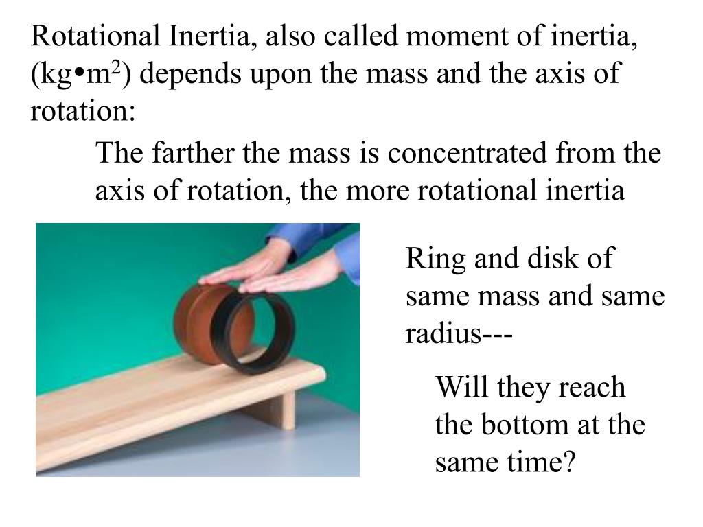 Find the moment of inertia of the ring shown in figure about the axis AB...