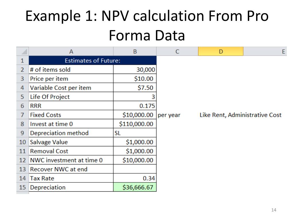 PPT Making Capital Investment Decisions PowerPoint Presentation Free 
