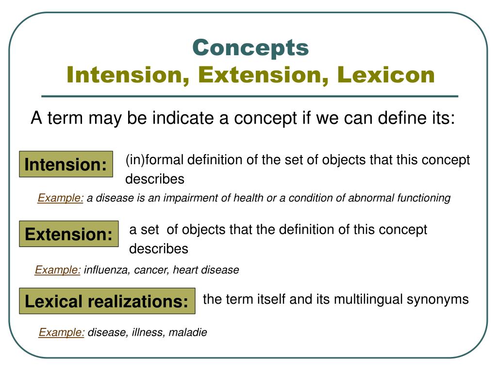 Extension definition. Intension. Extended Definition. Ambulo intensions.