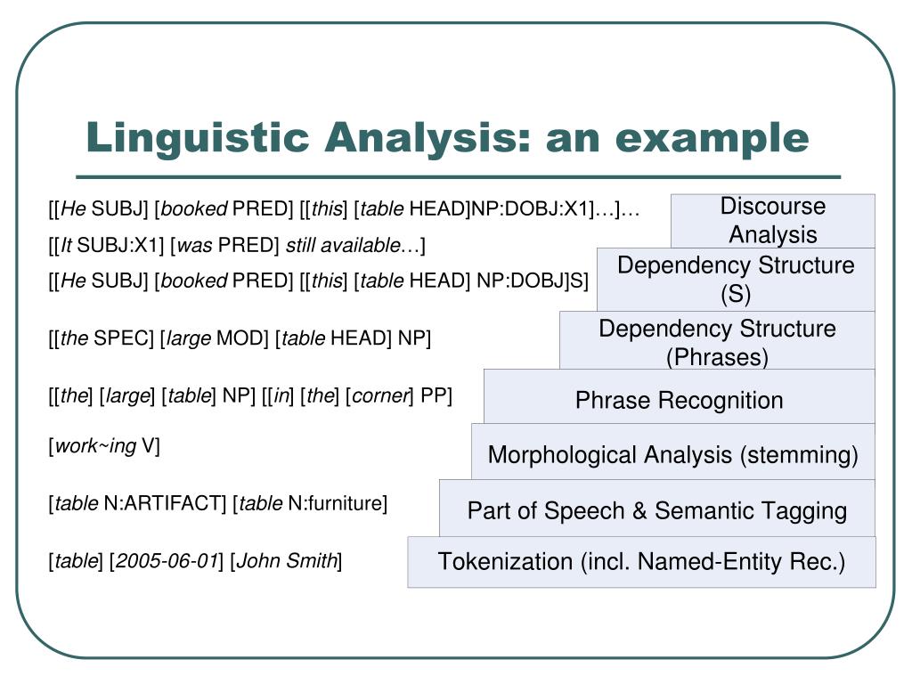 linguistic term paper example