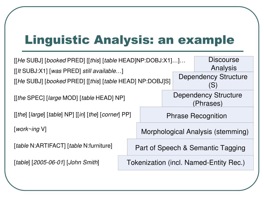 PPT - Ontology Learning from Text PowerPoint Presentation, free ...