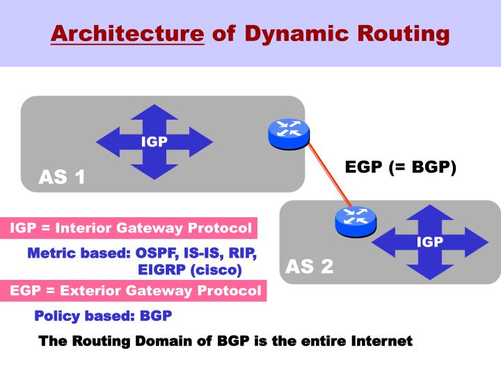 open shortest path first an interior gateway protocol Open shortest path first (ospf) open shortest path first (ospf) is an active routing protocol used in internet protocol particularly it is a link state routing protocol and includes into the group of interior gateway protocol open shortest path first (ospf) operating inside a distinct autonomous system. open shortest path first an interior gateway protocol Open shortest path first (ospf) open shortest path first (ospf) is an active routing protocol used in internet protocol particularly it is a link state routing protocol and includes into the group of interior gateway protocol open shortest path first (ospf) operating inside a distinct autonomous system.