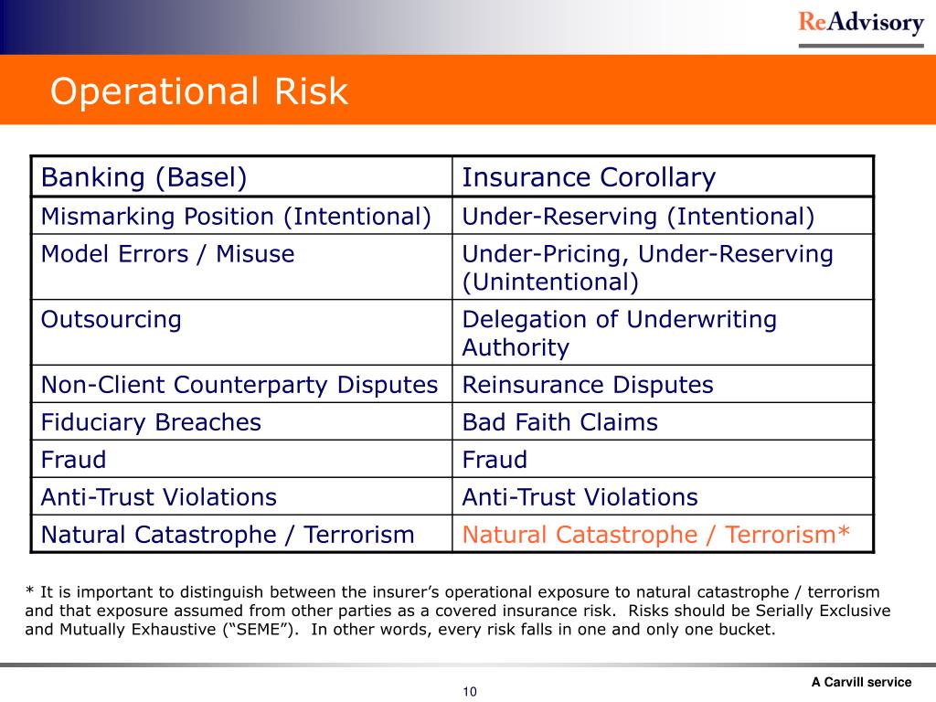 PPT - Operational Risk Management in a Property/Casualty Insurance