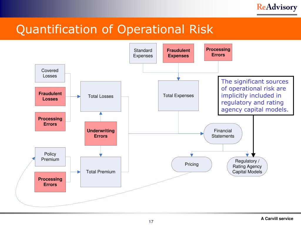 operational risk manager salary operational risk manager salary