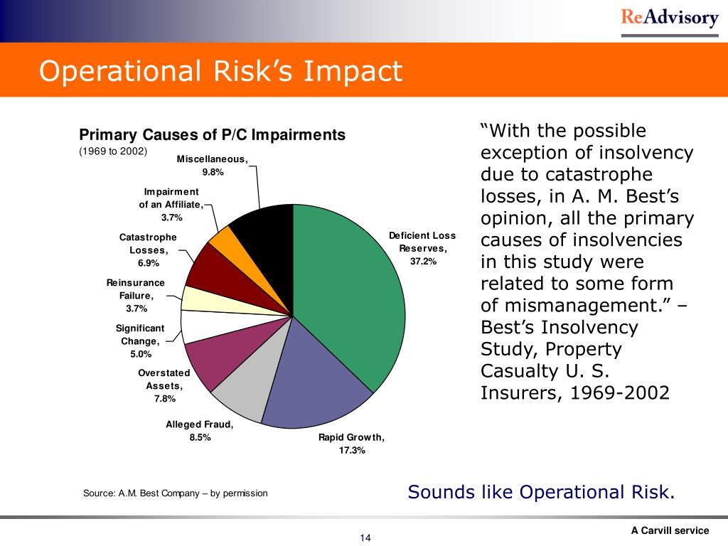 PPT - Operational Risk Management in a Property/Casualty Insurance