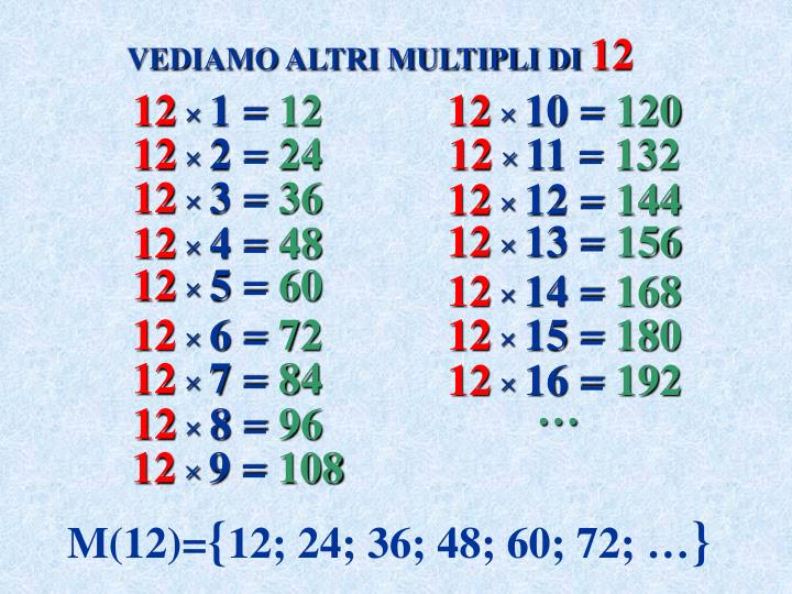 Quali Sono I Multipli Di 1 PPT - Multipli, Divisori, Criteri divisibilità Numeri Primi, Numeri