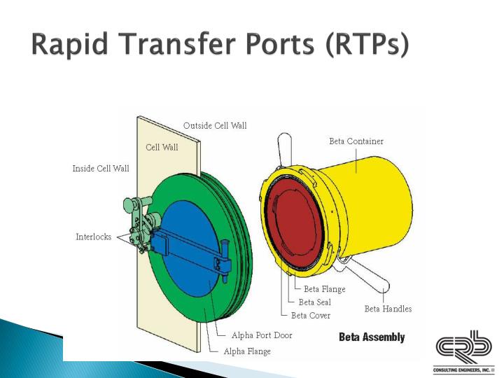 Rapid Transfer Rapid Transfer