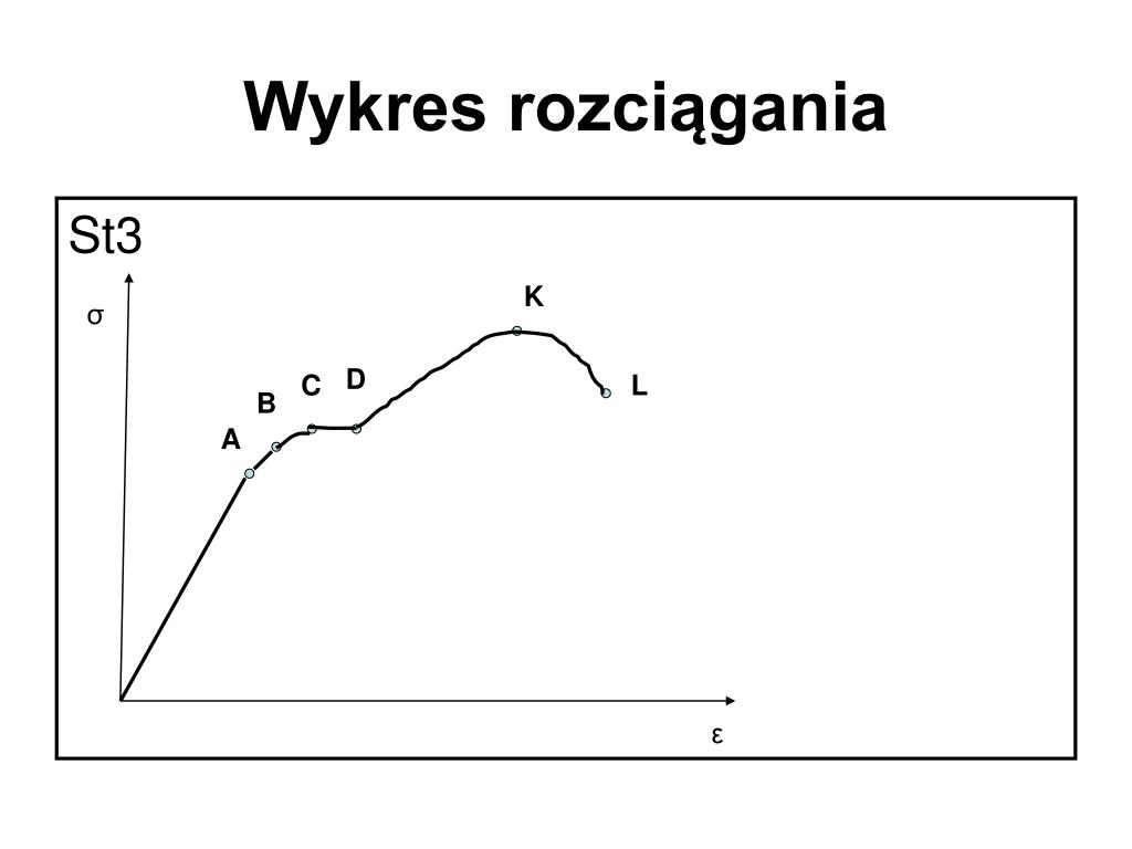 PPT Zjawisko Rozci gania I ciskania Tkanek Napr enia ppt-zjawisko-rozci-gania-i-ciskania-tkanek-napr-enia