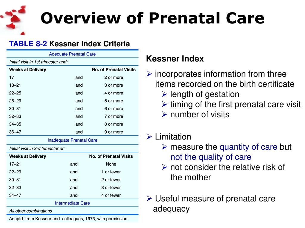 average number of prenatal visits