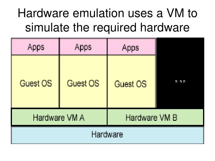PPT Virtualization PowerPoint Presentation ID1297386