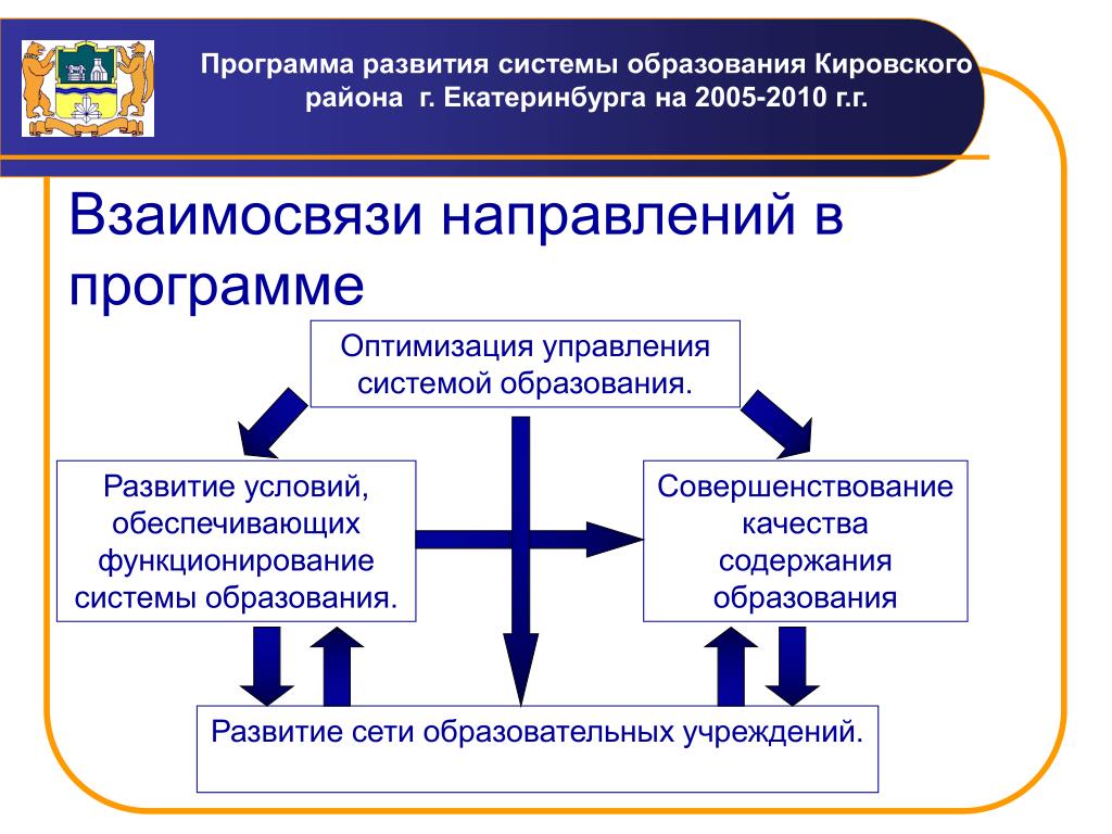 Обеспечение условий для развития образовательных организаций