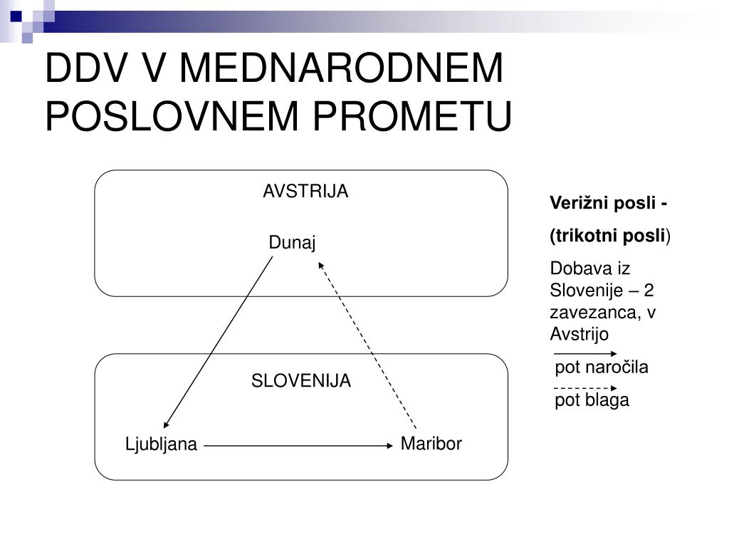 vztrajnost Postaja Sklenil pogodbo ddv v sloveniji - kraatteri.net