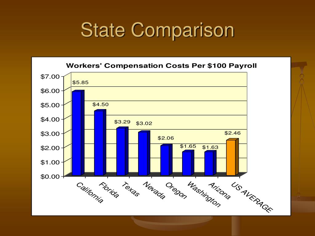 PPT Workers Compensation in California PowerPoint Presentation, free download ID1299306