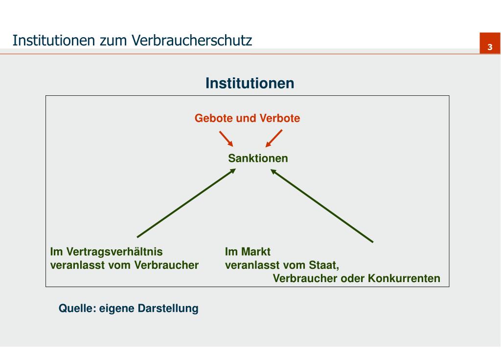 PPT - Geld, Konsum Und Kreditprobleme Von Jugendlichen – Rechtliche ...