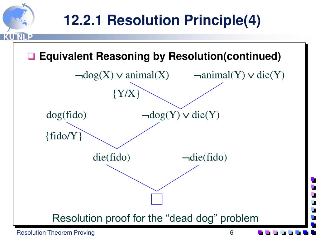 Ppt 12 2 Resolution Theorem Proving Powerpoint Presentation Free Download Id