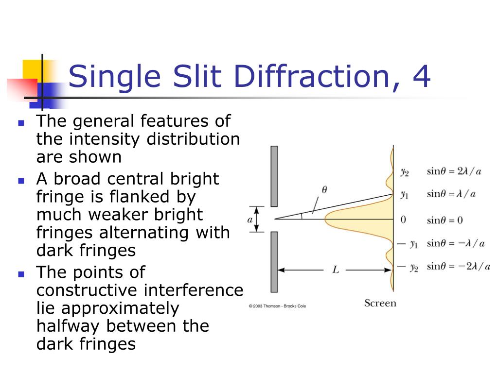 formula for single slit diffraction minima formula for single slit diffraction minima