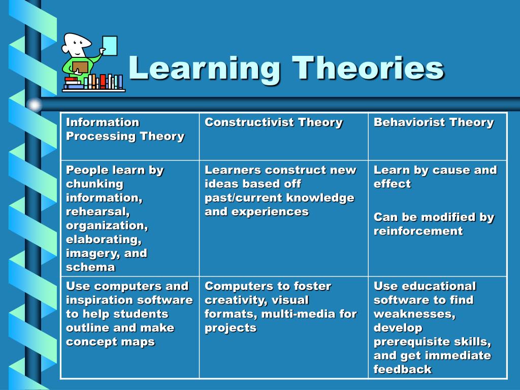 case study for learning theories
