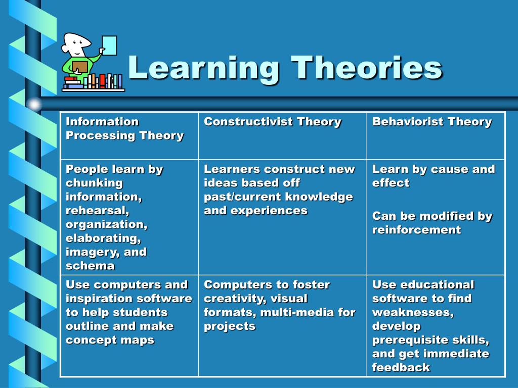 critical learning theory in education