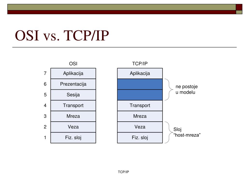 Работа tcp ip. Межсетевой уровень TCP/IP. TCP или udp. Osi TCP/IP. Ethernet TCP/IP.