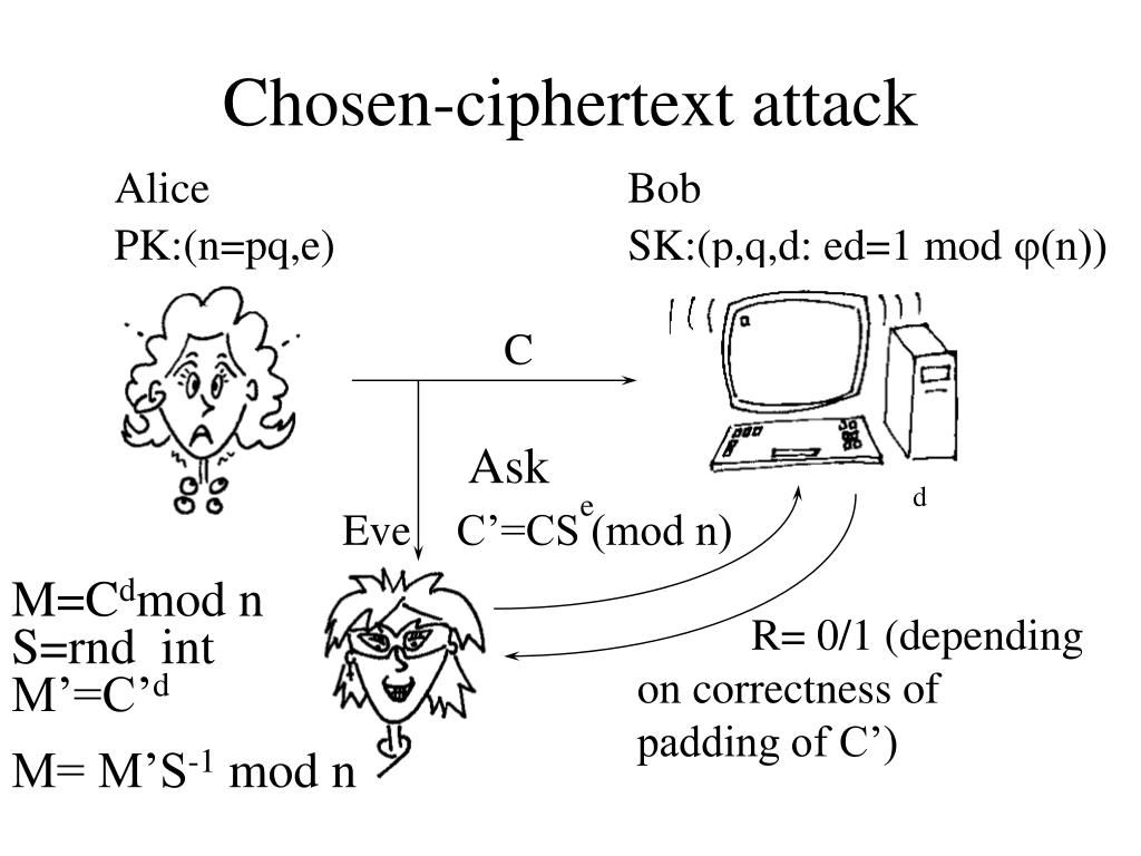 cipher text