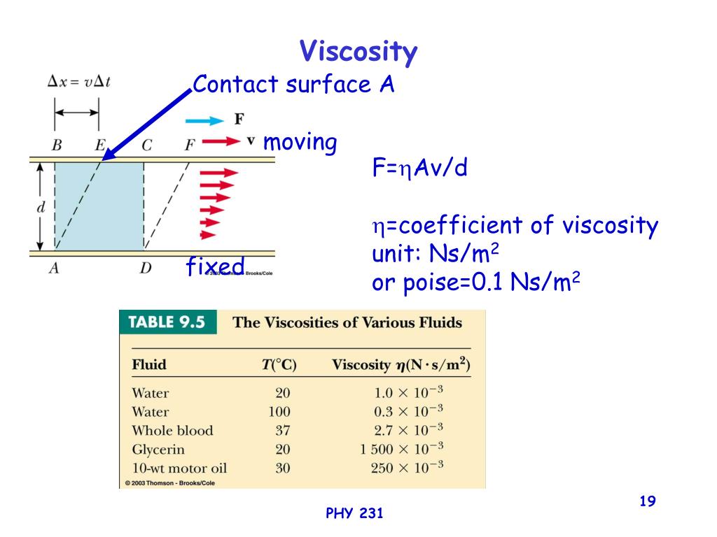 specific viscosity units specific viscosity units