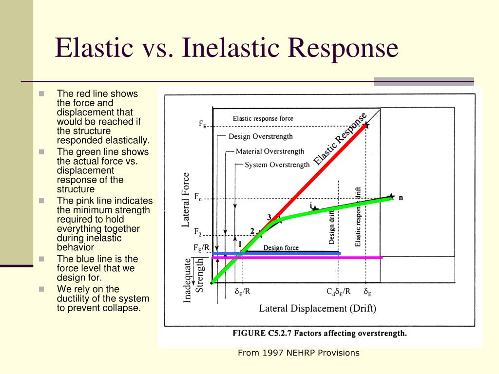 PPT - ASCE 7-05 Seismic Provisions PowerPoint Presentation, free