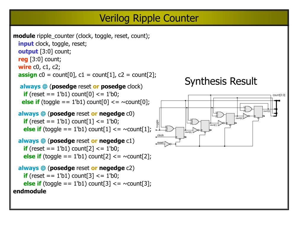 verilog bit count verilog bit count