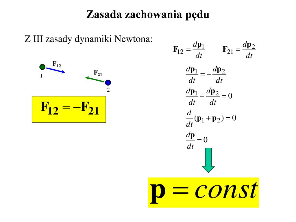 Pierwsza Zasada Dynamiki Newtona Przykład PPT - Wykład 3 dr hab. Ewa Popko Zasady dynamiki PowerPoint