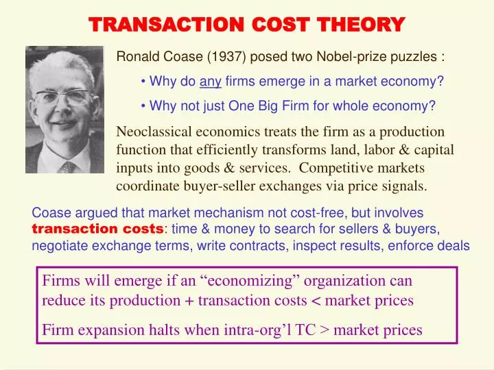 types of transaction costs