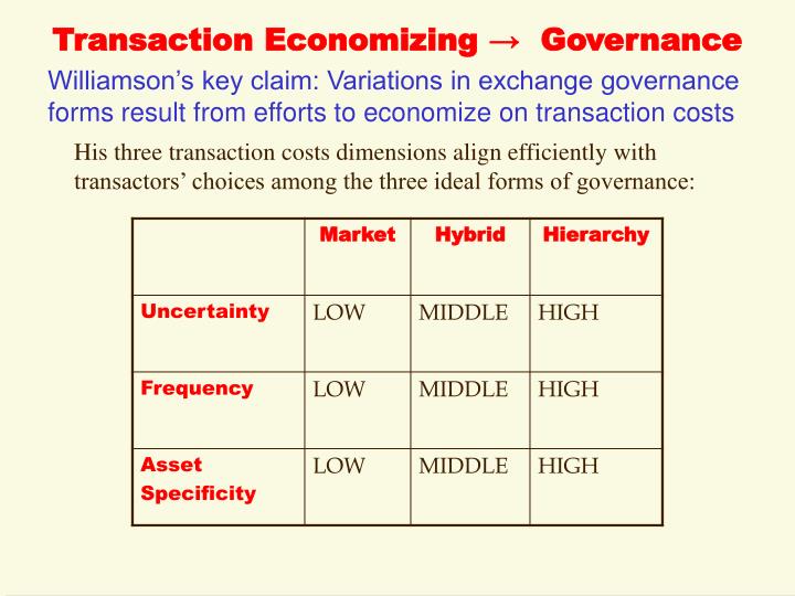 PPT - TRANSACTION COST THEORY PowerPoint Presentation - ID:1305183