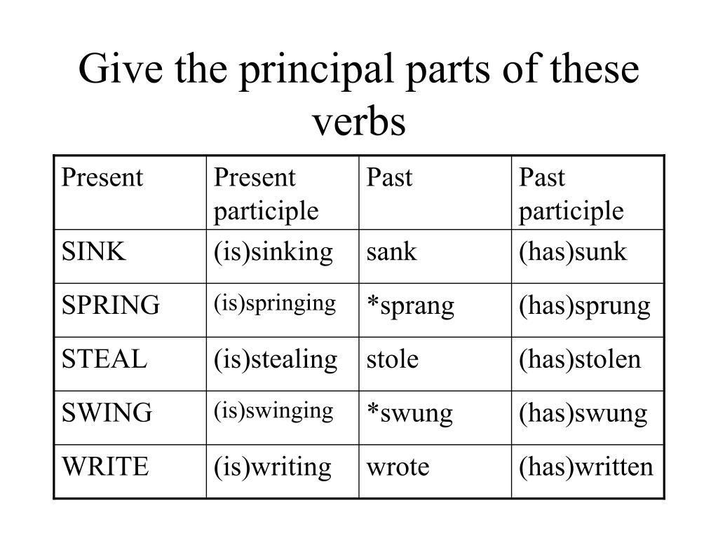 Ppt The Principal Parts Of Verbs Powerpoint Presentation