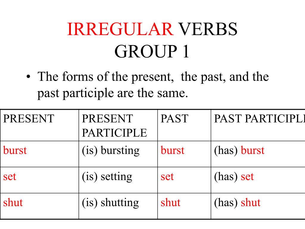 Глаголы в past participle. Глагол shut. Irregular verbs Group s. Irregular verbs by Groups. Burst глагол.