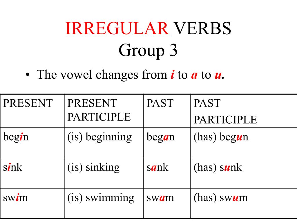 Ppt The Principal Parts Of Verbs Powerpoint Presentation