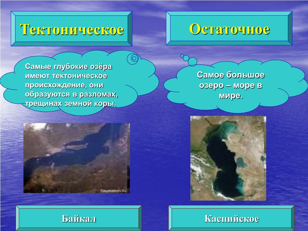 Виды озер. Каспийское море происхождение котловины. Озера тектонического происхождения. Тектонические вулканические и ледниковые озера.