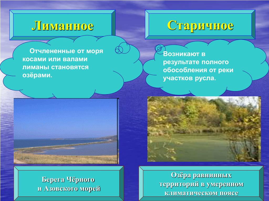 Происхождение озер 8 класс. Лиманные озера. Лиманное происхождение озер. Лиманные озера России. Виды озёр лиманные.