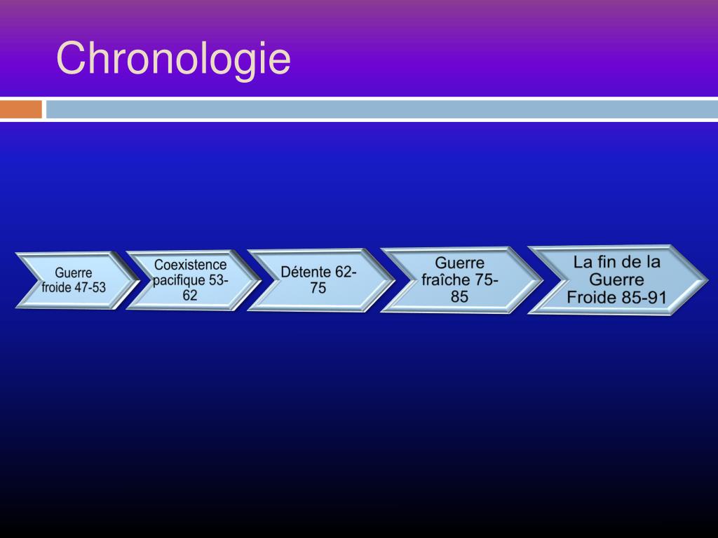 Ppt Histoire Chapitre 1 Powerpoint Presentation Free Download Id 1306816