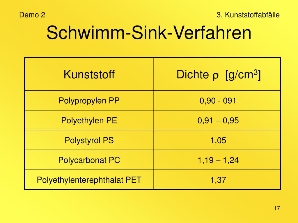 PPT - Kunststoffrecycling PowerPoint Presentation, free download -  ID:1307116